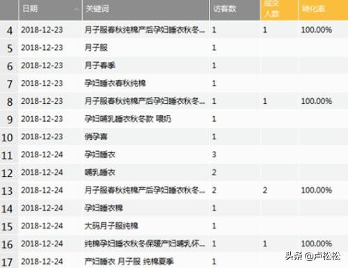 淘寶如何打造爆款?揭秘高效率打造爆款秘訣